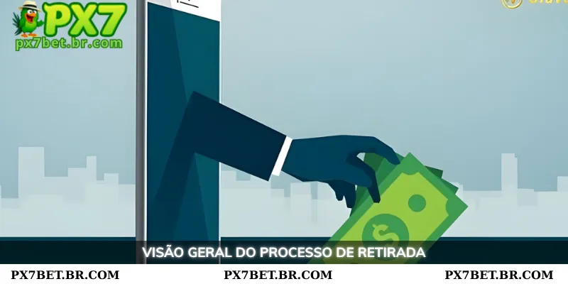 Instruções Detalhadas Sobre Como Fazer Saques Rápidos PX7 2 Visão geral do processo de saque